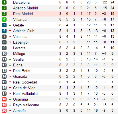 La liga 2013 14