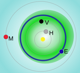Minor Planets - Apollo.svg