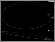 Sedna orbit