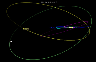 Gonggong and Eris orbits side view