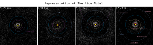 Five-Planet Nice Model Representation