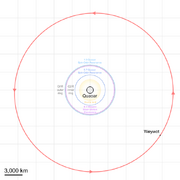 DiagramQuaoarSystemJuly2023