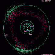 Jupiter Orbit