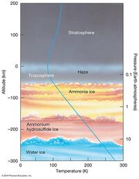 Saturn Atmosphere