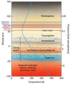 Atmospheric-composition-of-Jupiter