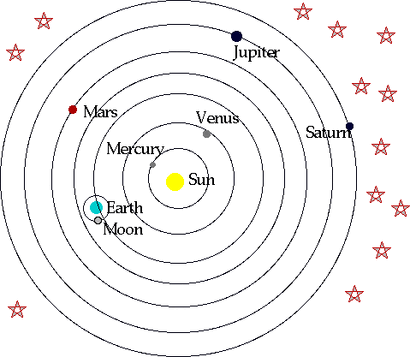 Heliocentric