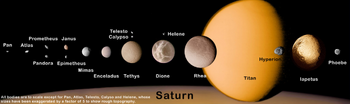 Saturnian Moons to Scale