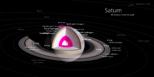 Saturn Interior