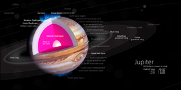 Jupiter Diagram