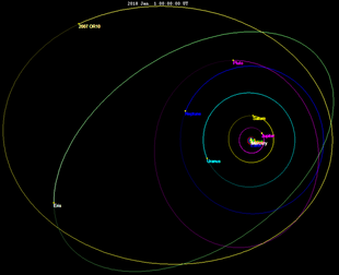 Gonggong and Eris orbits top view