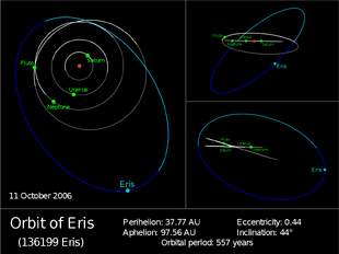 Eris Orbit