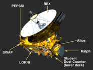 The components of New Horizons.