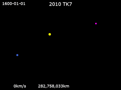 Animation of 2010 TK7