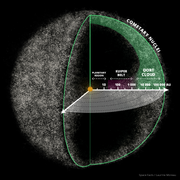 The Oort cloud