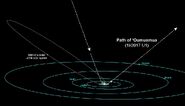 Orbit of 'Oumuamua