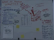 What do people want whiteboard 2013