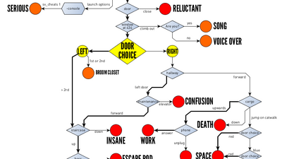 Vidoe games with multiple endings part 3! #gaming#thestanleyparable#th