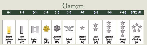 army officer ranks