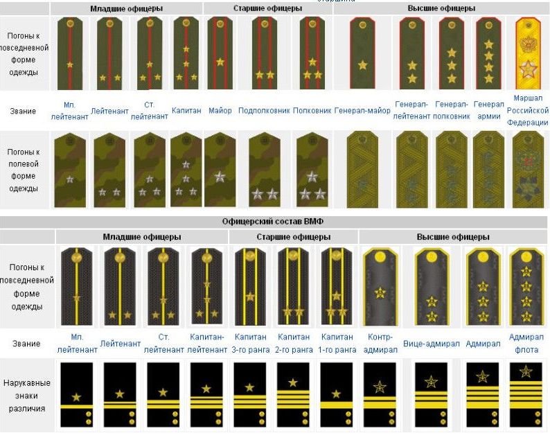 Soviet Union Army Ranks