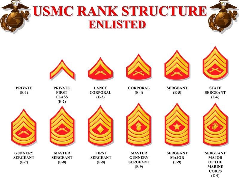 United States Marine Corps Enlisted Ranks | TheStargateProgram Wikia