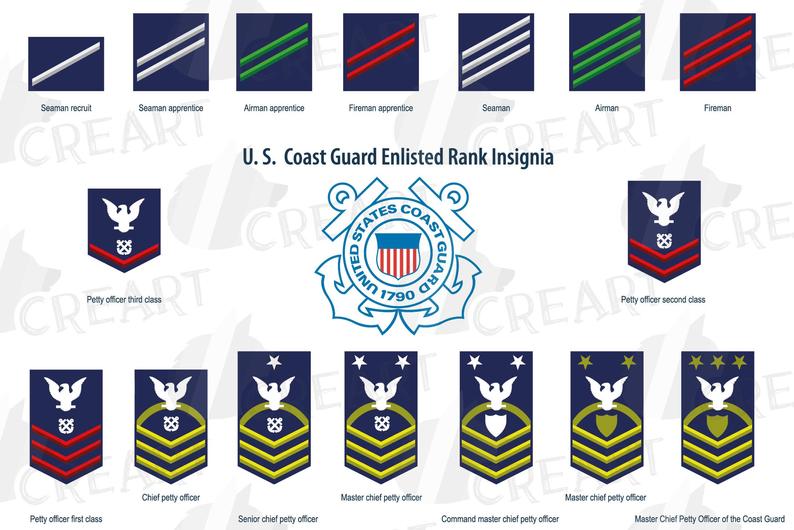 Enlisted Coast Guard Rates