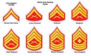 United States Marine Corps Enlisted Ranks | TheStargateProgram Wikia ...