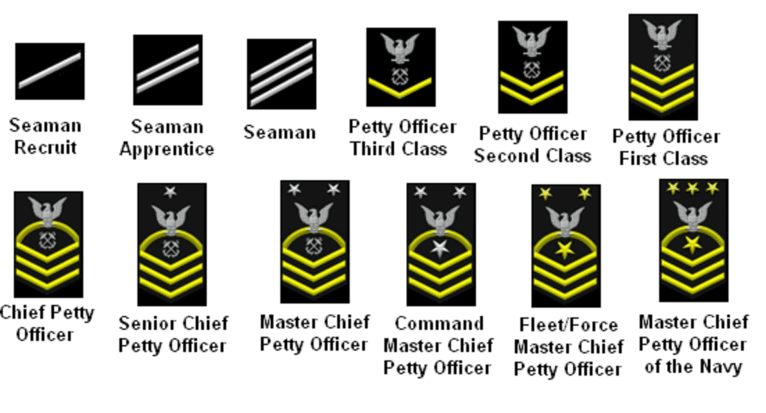 world war 2 enlisted navy ranks