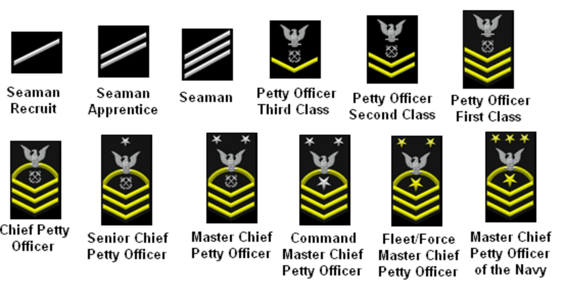 Navy E-4/5/6 Machinist's Mate Rating Badges