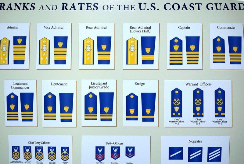 Enlisted Coast Guard Rates