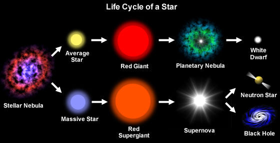 Star | Space Wiki | Fandom