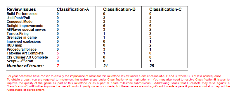 Milestone 7 Free Radical Archive Fandom