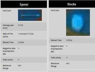 Loadout (recommended to view the full image).