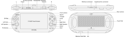 PS Vita hardware