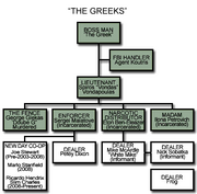 -The Greeks- (from The Wire - organization chart)