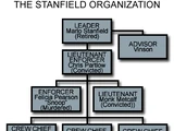 Stanfield Organization