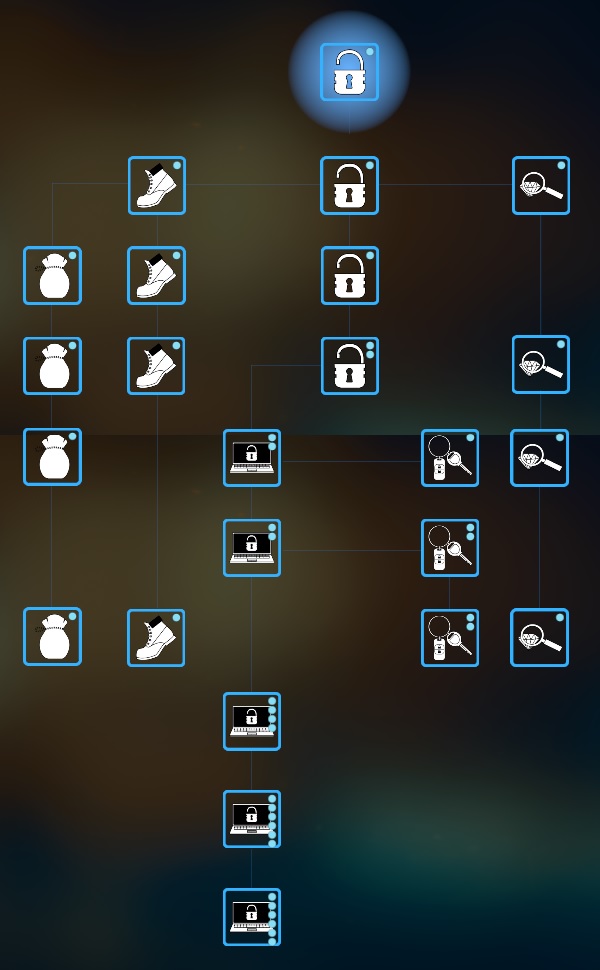 thief simulator console commands