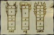 Fire, Air and Earth towers