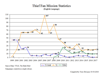 ThiefFMStats