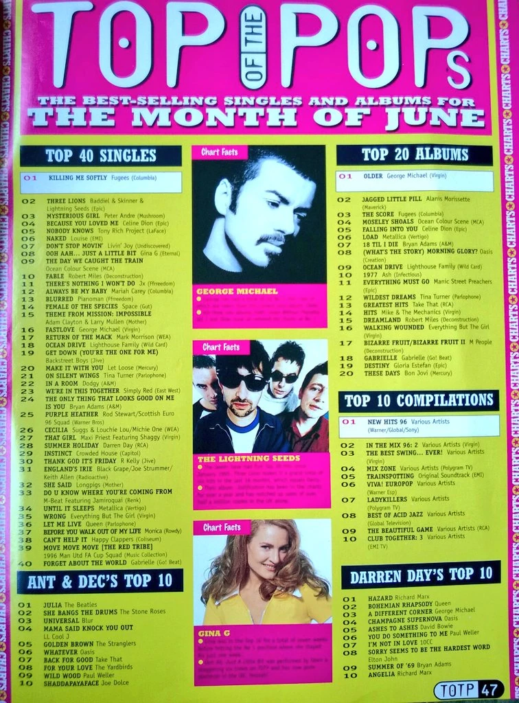 June 1996 A Pop Culture Scrapbook Fandom