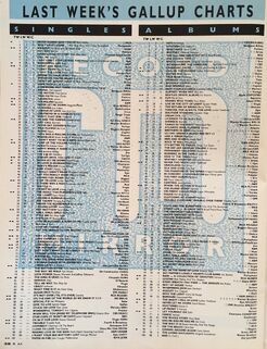 1987-09-05 RM charts 1