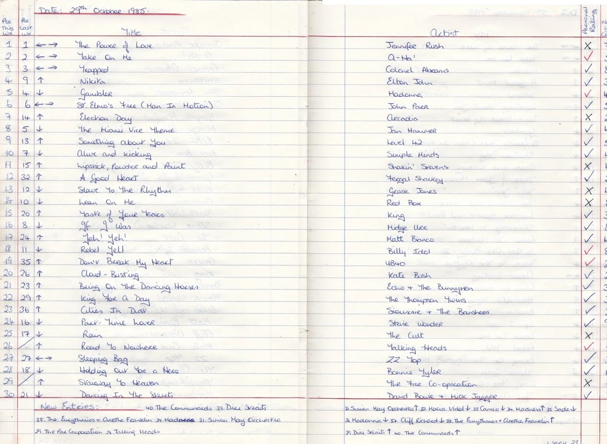 1985 POPULAR CULTURE visual data 3