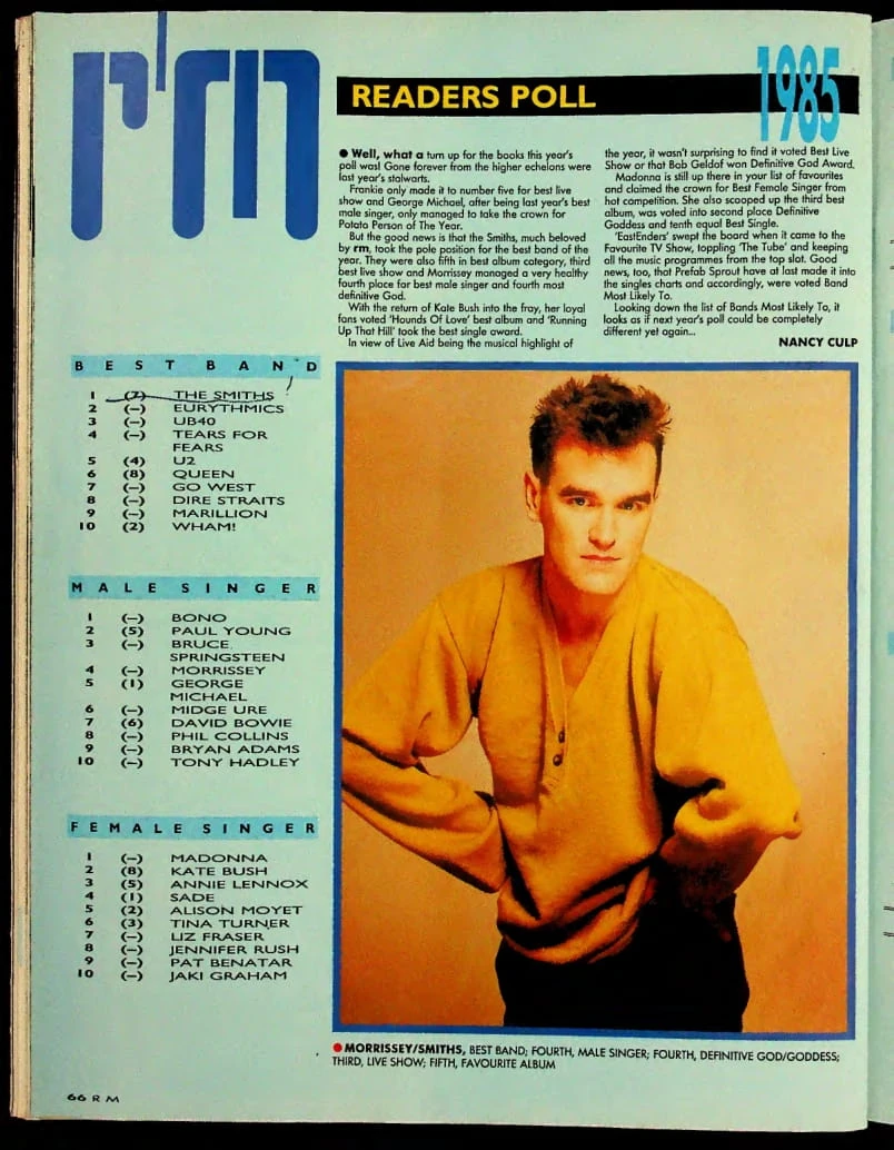 WHAT HAPPENED IN 1985 POP CULTURE visual data 5