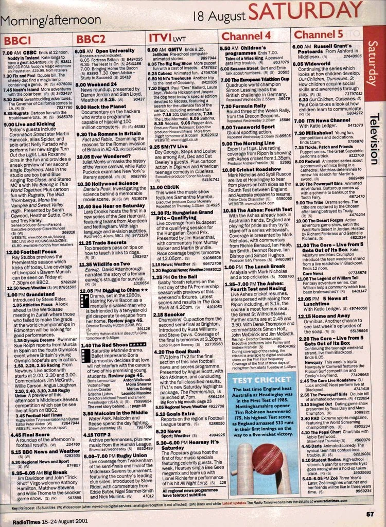 WHAT HAPPENED IN 2001 POP CULTURE visual data 3