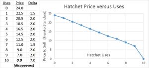 Hatchet Uses