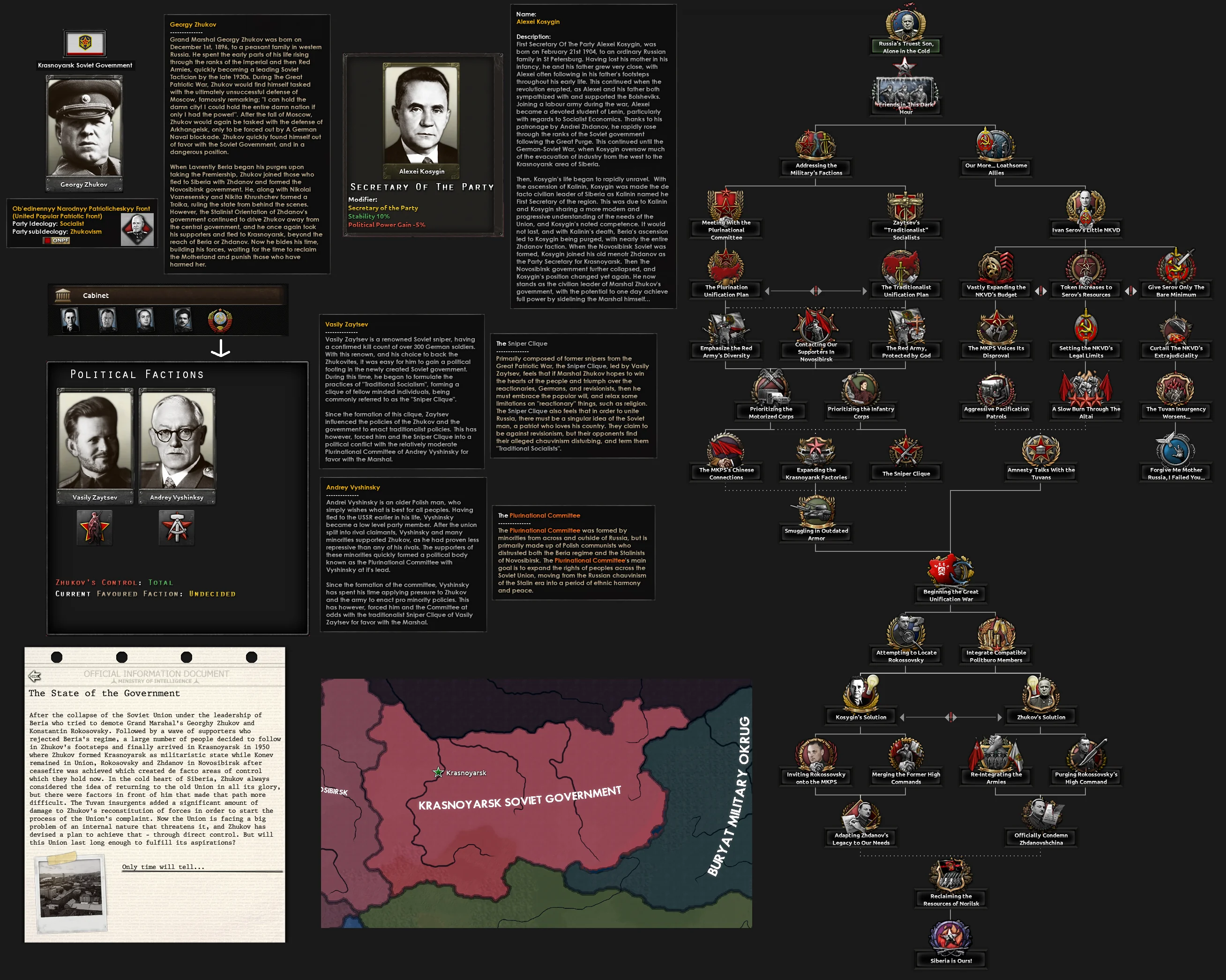 Krasnoyarsk Soviet Republic Paths | Thosuand week reich Wiki