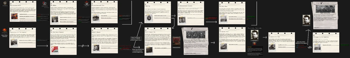 19th Party Congress of the Communist Party of the USSR Thosuand week