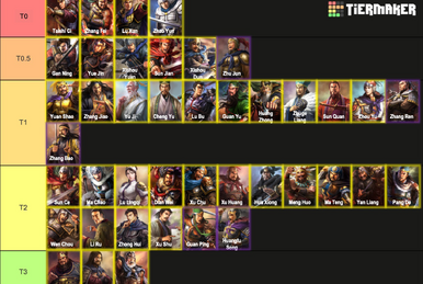 Create a Guild Quest Main Units TOP 15 Tier List - TierMaker