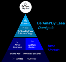 Allosoph Caste System-0