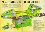 Thunderbirds annual 1966 (unknown illustrator)