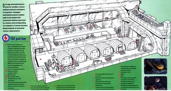 Thunderbird 2's pod bay